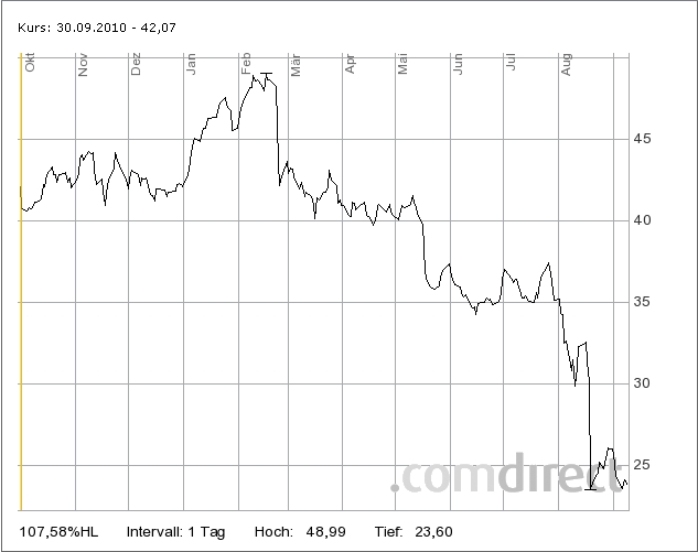 hp_chart