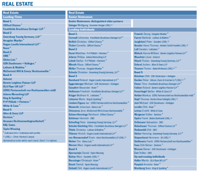 TopKanzleien und Anwälte Exklusiv ChambersRankings (III
