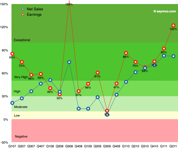 apple3q11_3