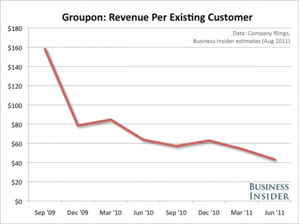 groupon_customer