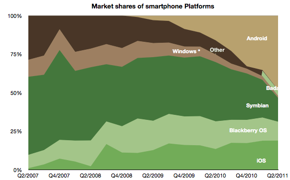 wp7_marketshare