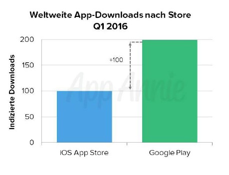 AppAnnie1