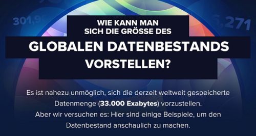 Die Größe des globalen Datenbestands von 33.000 Exabytes anschaulich ...