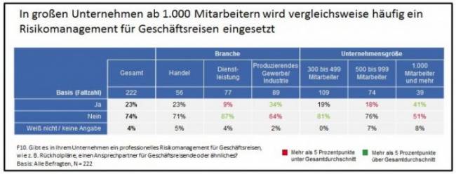 geschäftsreisen4
