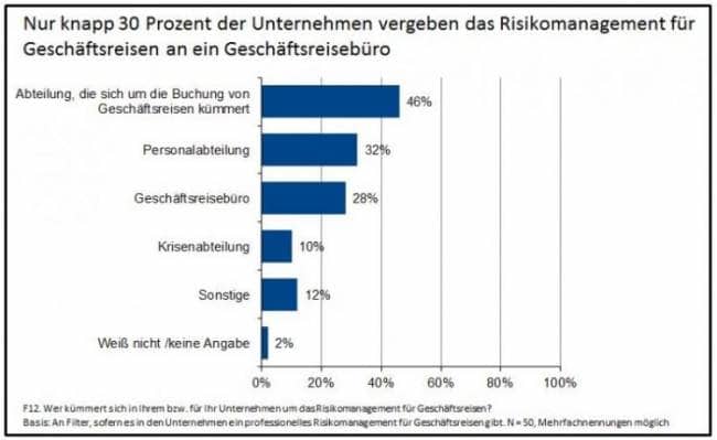 geschäftsreisen5