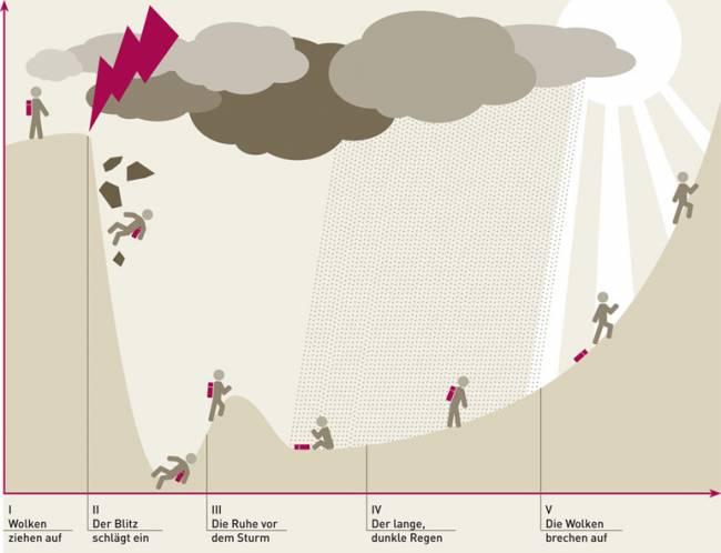 Grafik-Gewitterwolke_rundstedt.verfürth