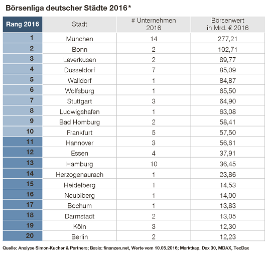 borsenliga_tabelle_web_2016