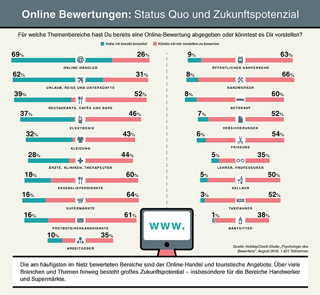 21429_Holidaycheck_Grafik2_Finale