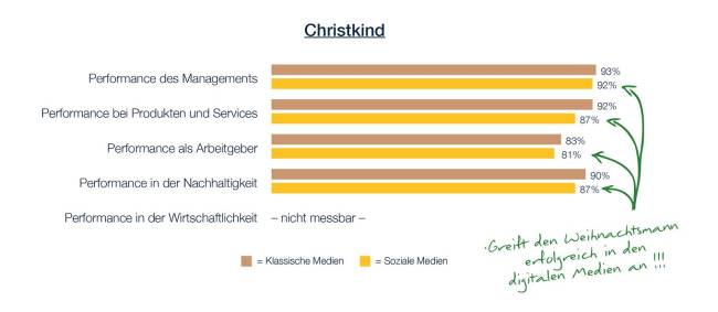 faktenkontor-christkind
