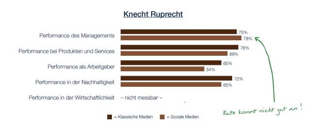 faktenkontor-knecht-ruprecht