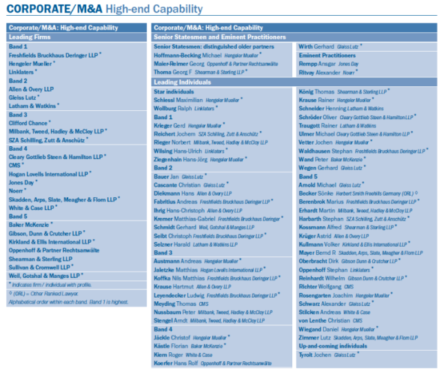 TopKanzleien und Anwälte Exklusiv Chambers Rankings 2017 (II