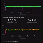 Big Data am Hacken. Alles über meinen Laufstil. (Messung nur mit Forerunner 630)